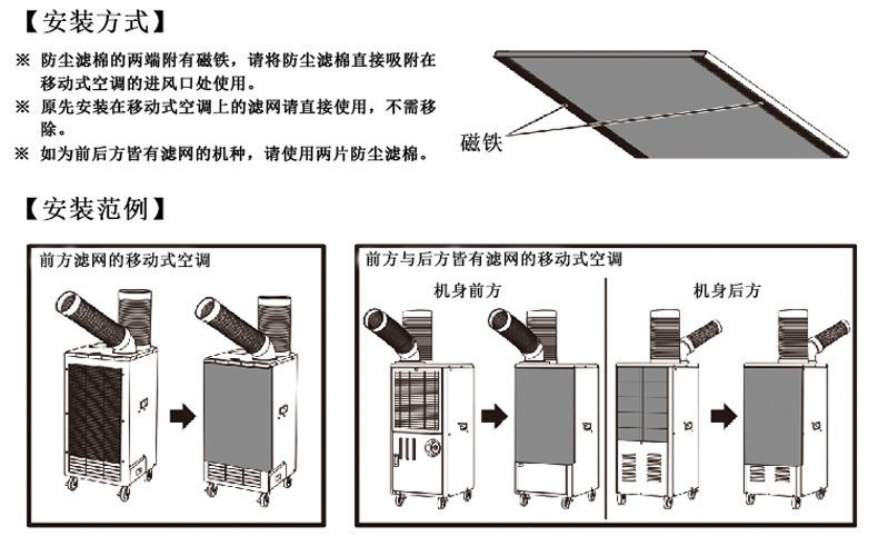 工業(yè)空調(diào)的安裝使用常見(jiàn)問(wèn)題和注意事項(xiàng)